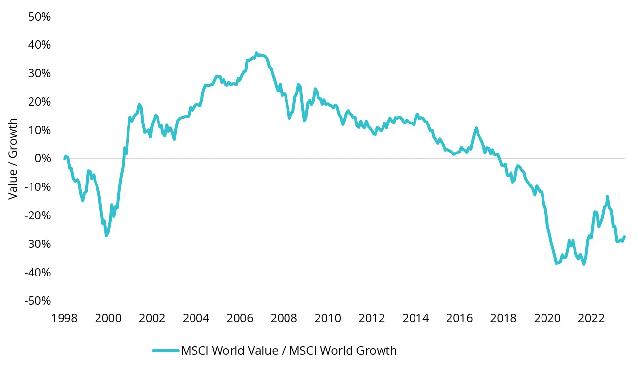 value investing vs growth.webp