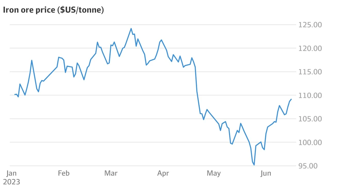 iron-ore-price-bloomberg (1).webp