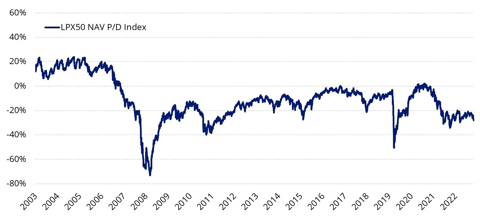 listed private equity discount level.webp