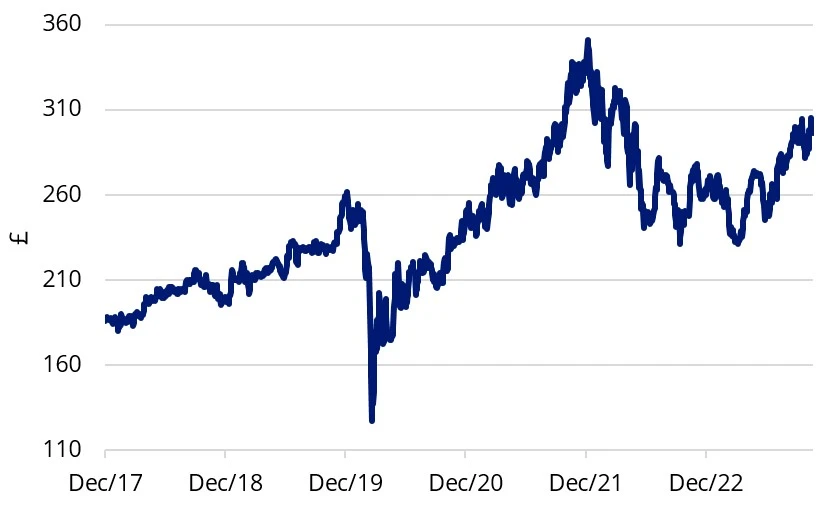 pantheon international share price.webp