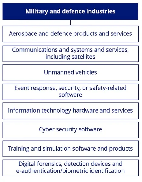 The multi-billion-dollar global defence industry is multifaceted and diverse.