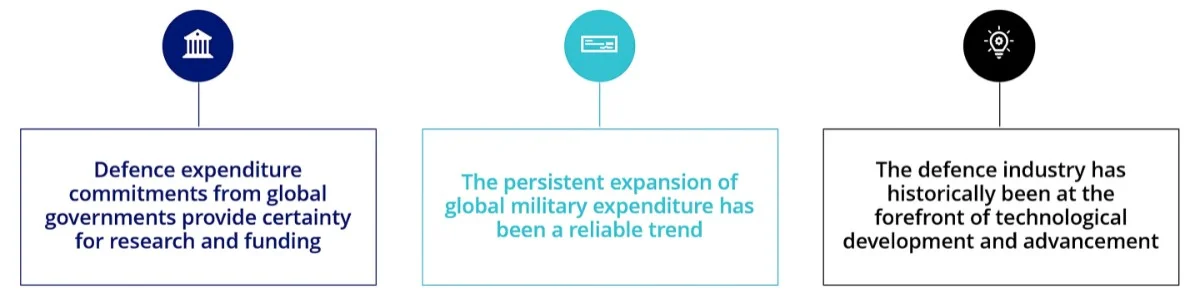 The defence sector offers investors the opportunity to access the current leaders in military, cyber security and safety technologies