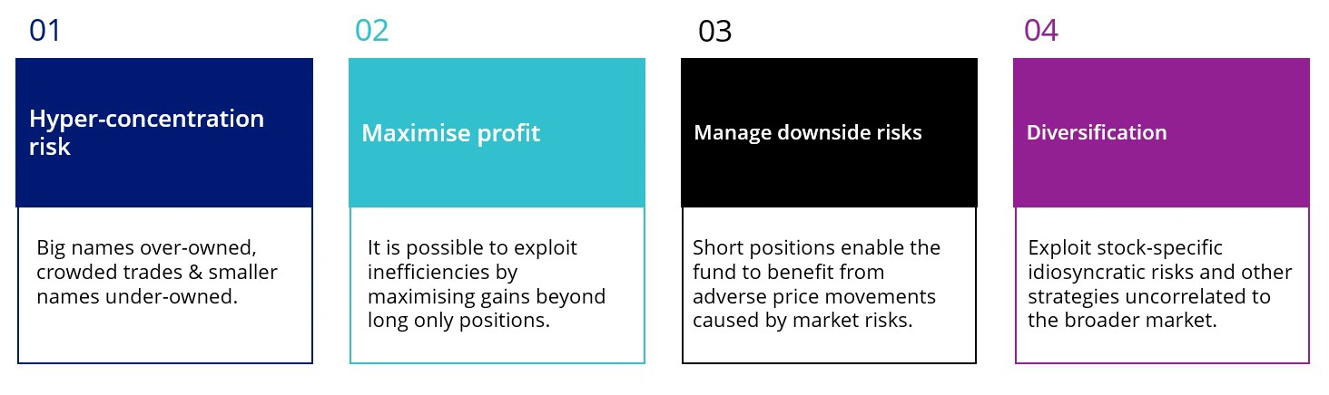 Why long short Australian equities