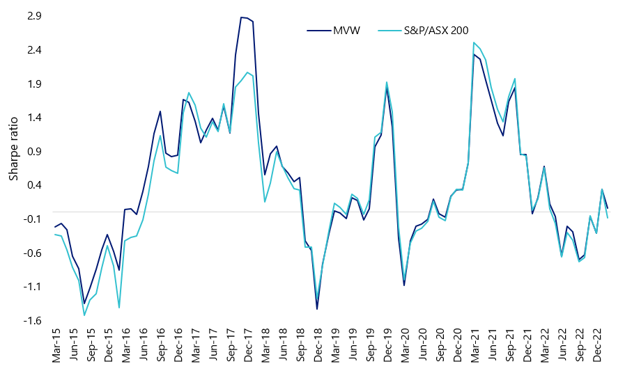 Australian-MVW-ETF-2.webp