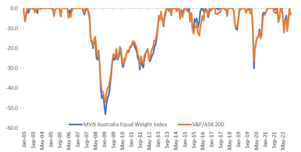 drawdown-mvw.png