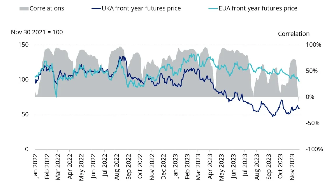 EUA futures price.webp