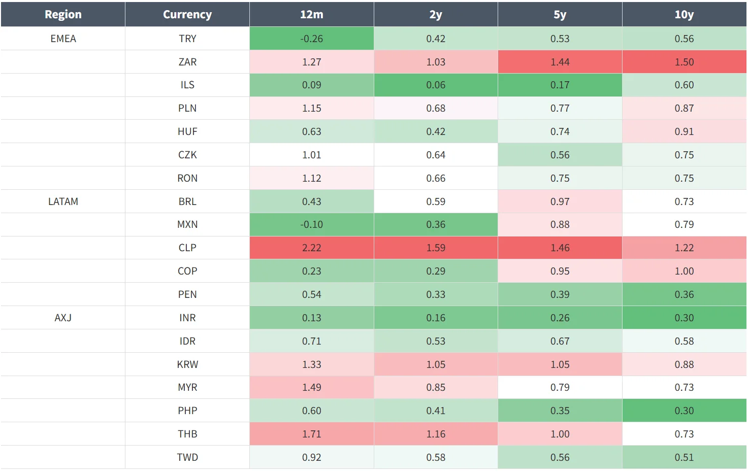 11/12/2024 - EMFX Beta to CNY (based on % weekly change)   