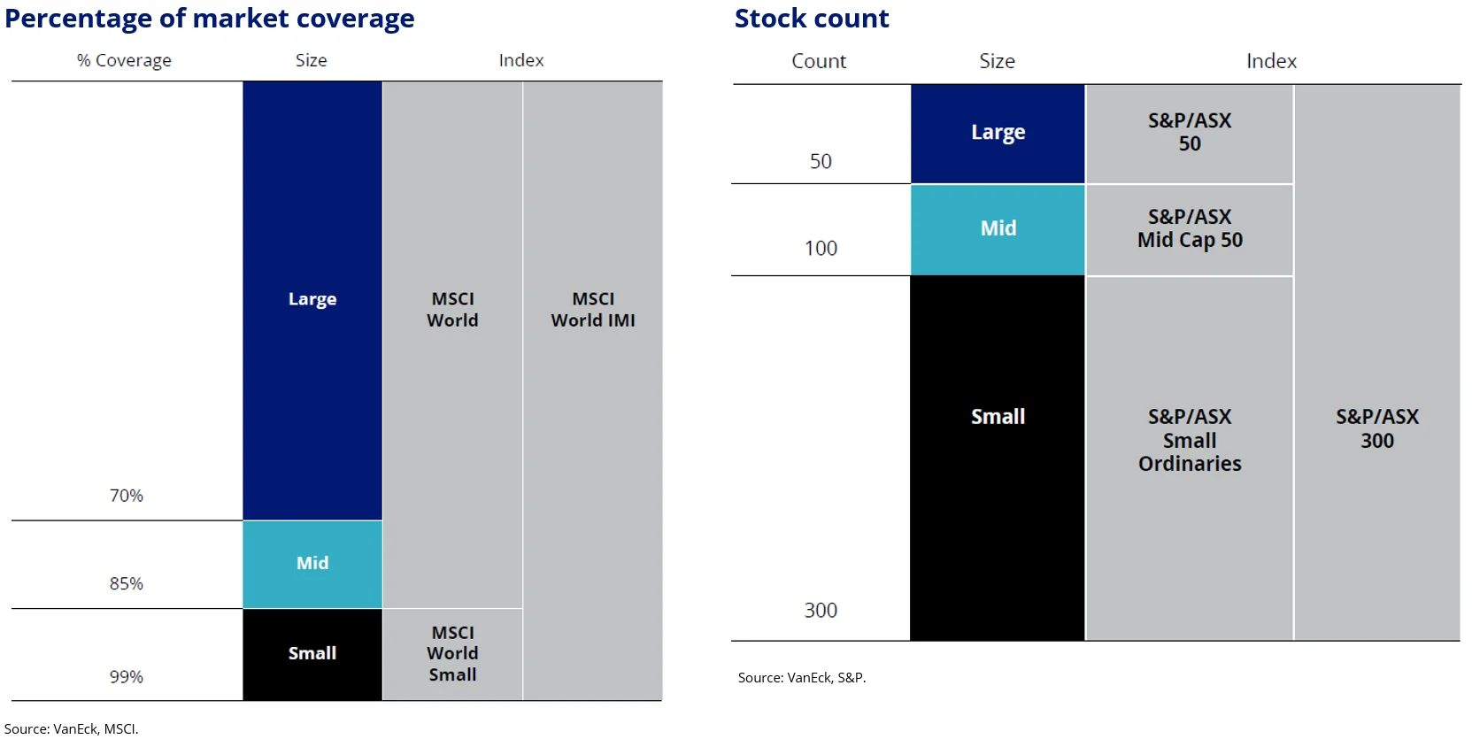 Figure 1: Examples of small-companies’ determinations