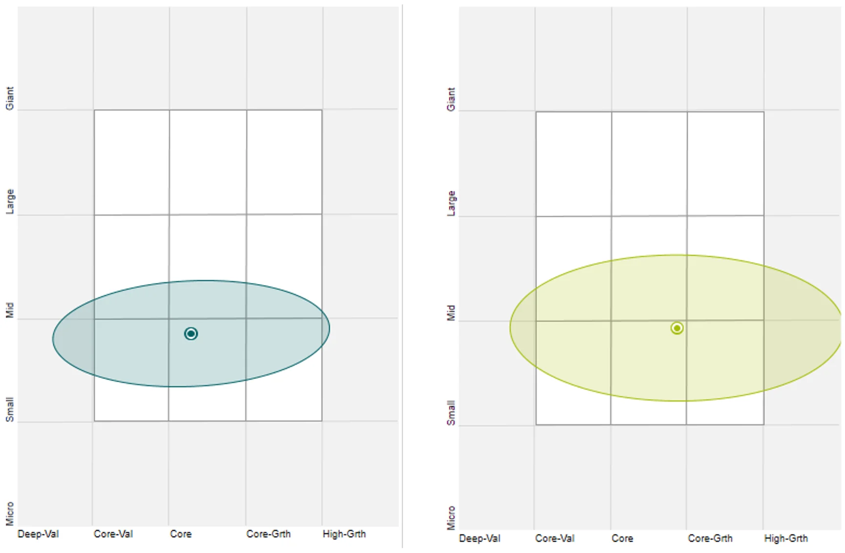 Chart 3 & 4: MVS holdings-based style map, S&P/ASX Small Ordinaries Index holdings-based style map