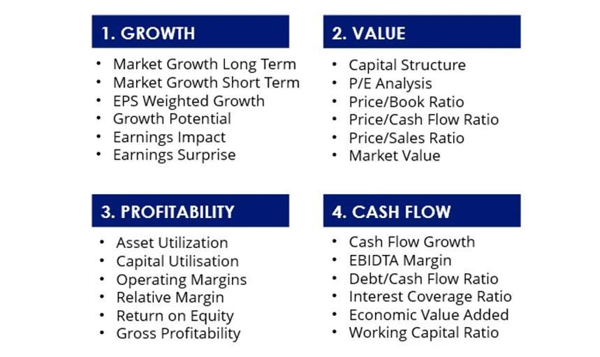 MarketGrader Research: A focus on fundamentals