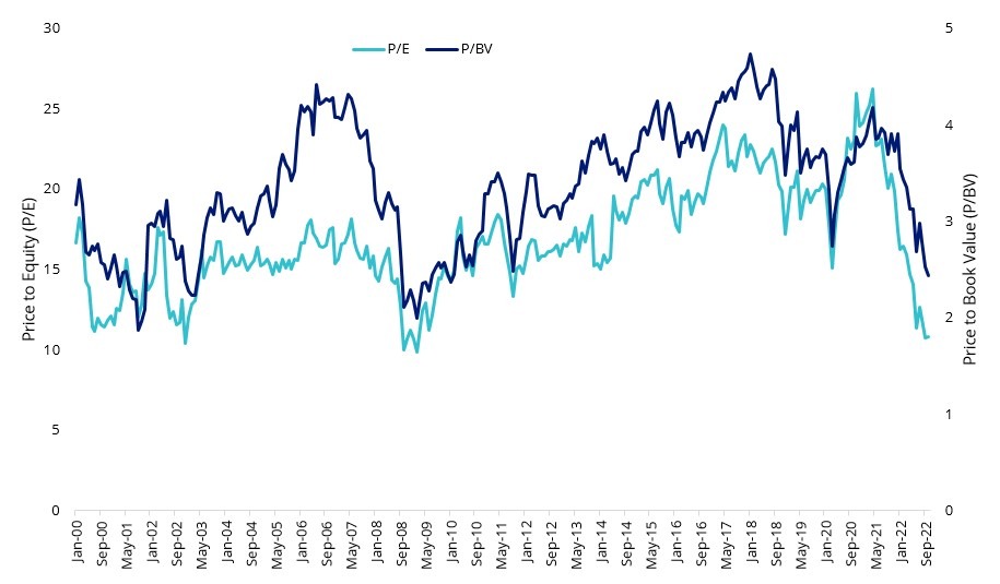 qsml-index-valuation-metrics.jpg