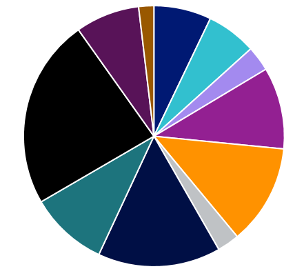 chart 6 midcap.PNG