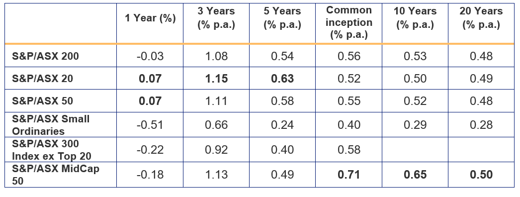 sharpe ratios.PNG