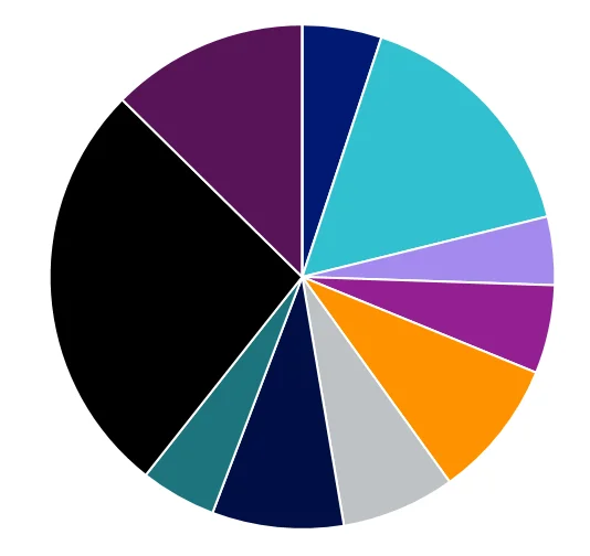 small ords - chart 4.webp