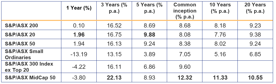 trailing returns.PNG