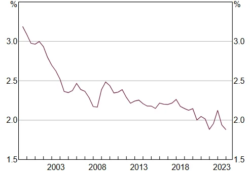 Chart 4: Major banks’ Net Interest Margin* (domestic, half-yearly)