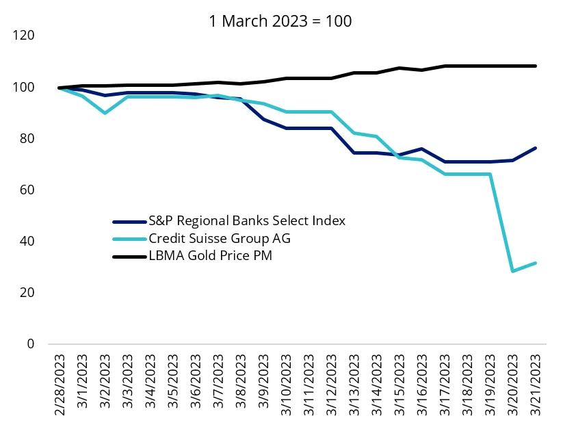 Gold price march 2023.webp