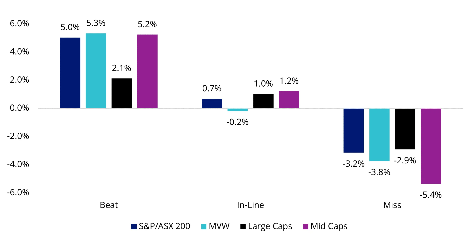 August 2024 earnings season price reactions