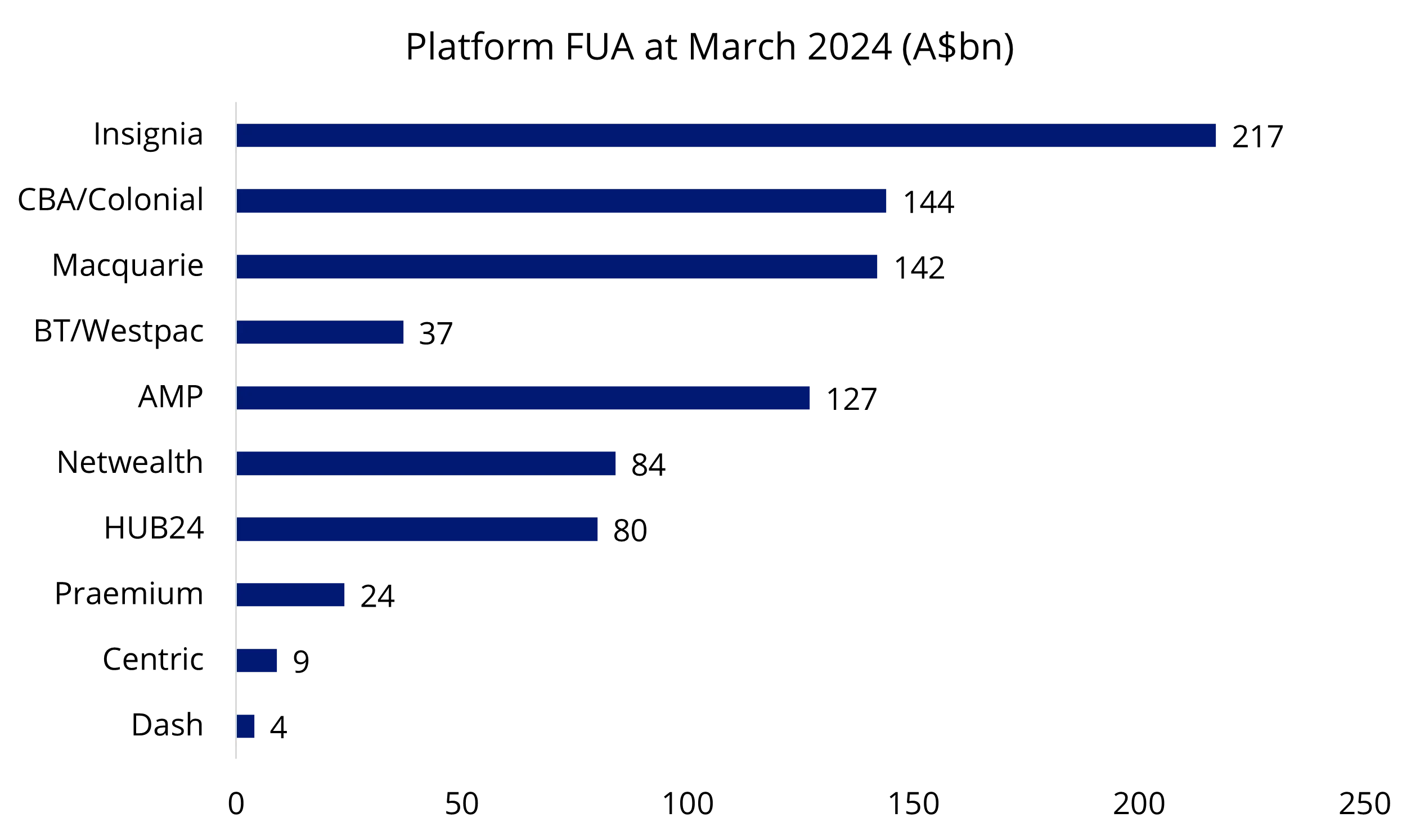 Chart 2: With a long runway for growth for ongoing share gains