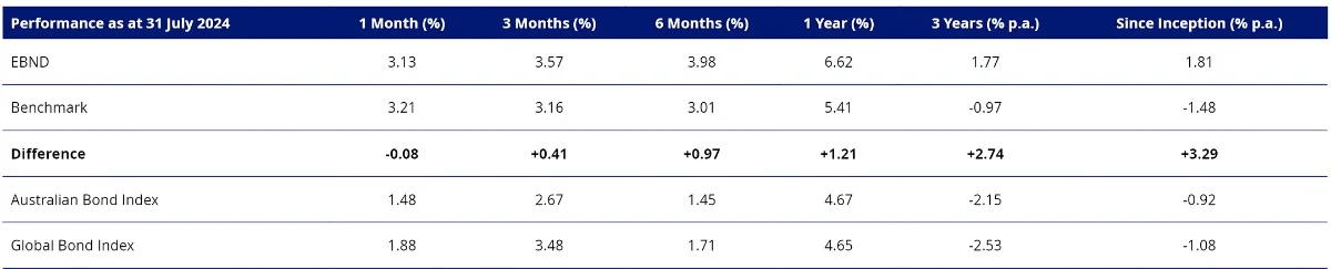 Trailing returns