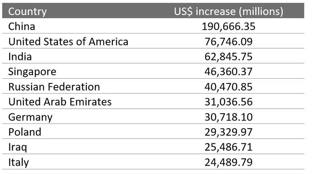 central-bank-gold-holdings-largest.webp