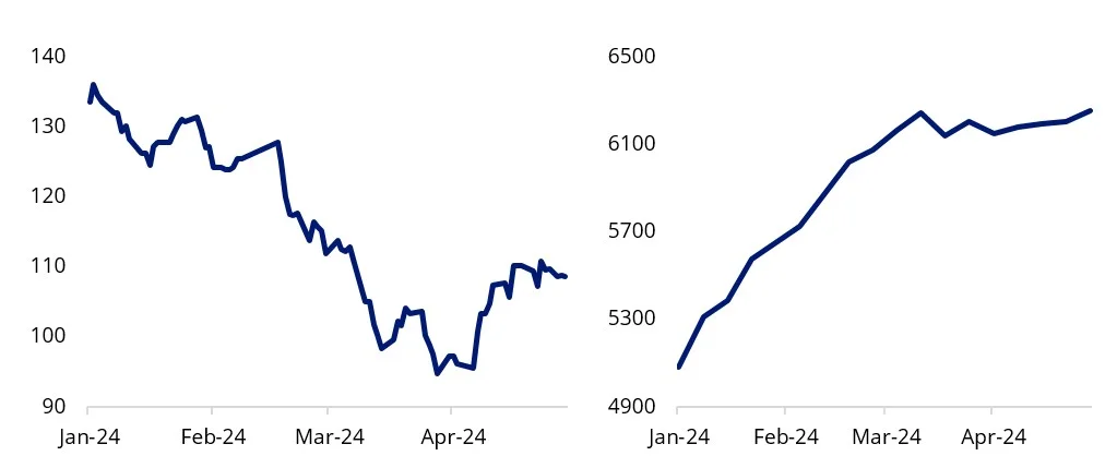  Iron Ore Spot Price Index 62% Import Fine Ore CFR Qingdao