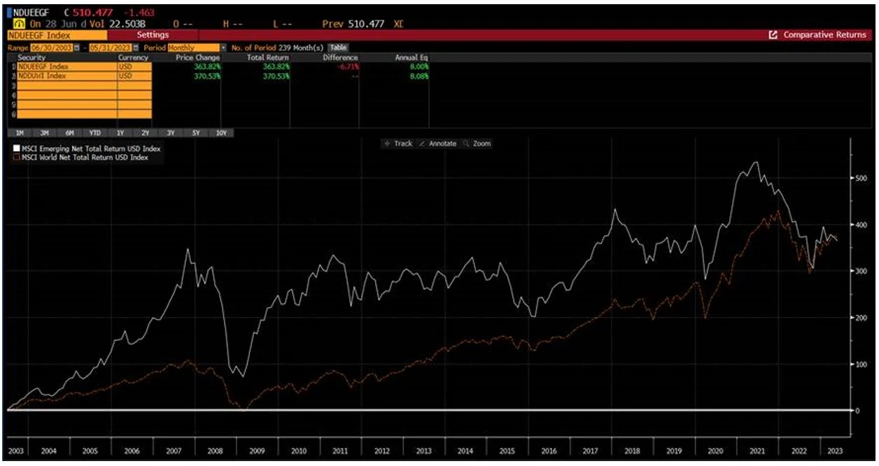 understanding-emerging-markets-2.webp