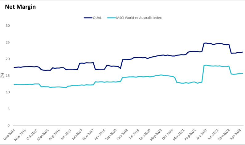 net margin-qual.png