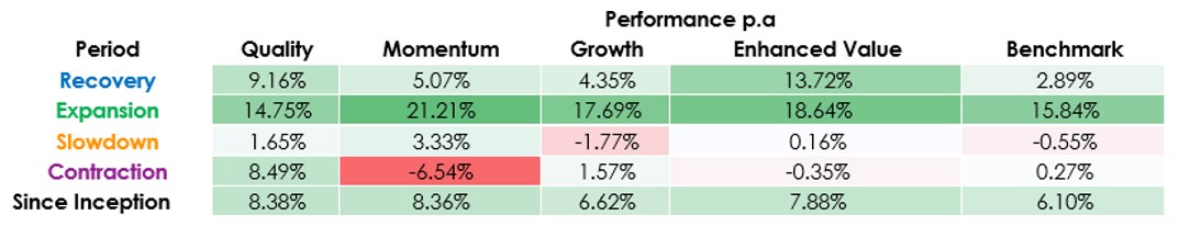 performance-table-qual.jpg