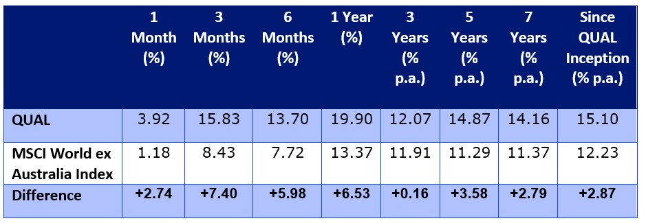 QUAL-performance-2023.jpg