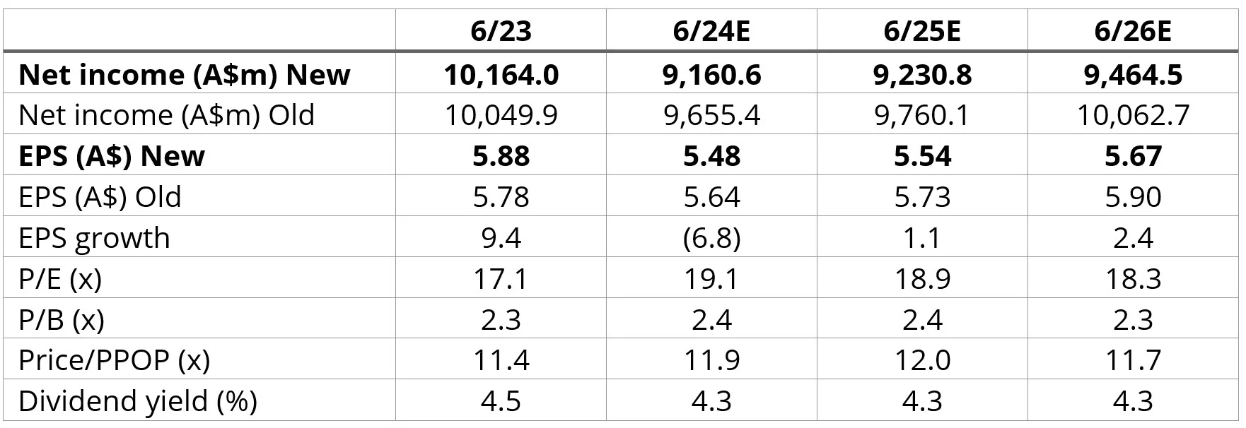 CBA-Results-2.webp