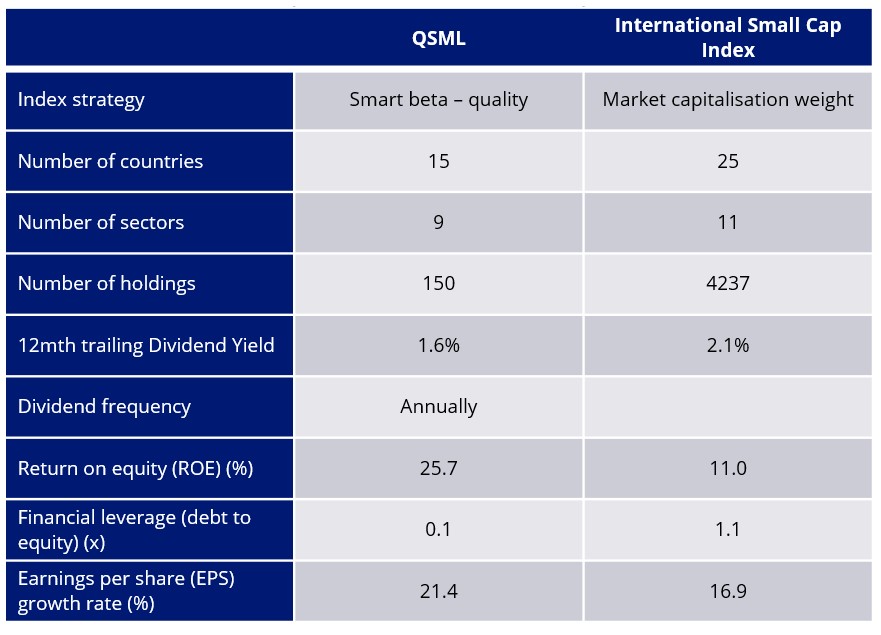 qsml-strategy-compare.jpg