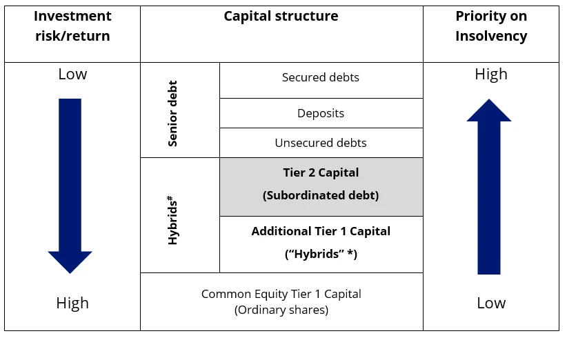 subd-banks-image1.webp