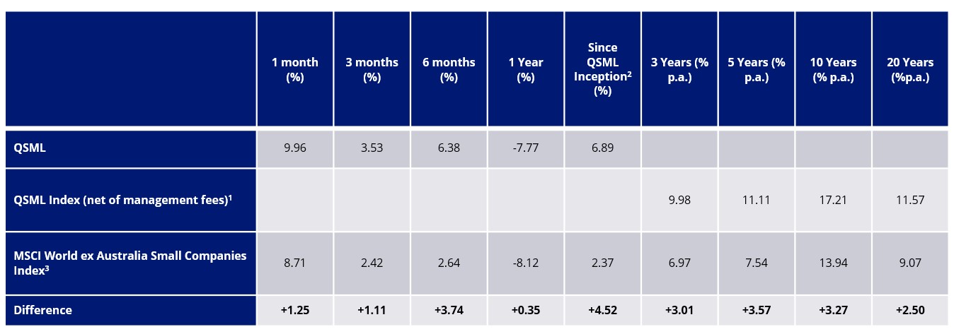 trailing-returns-qsml.jpg